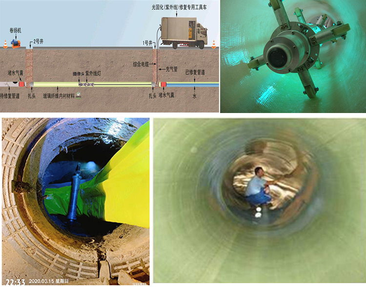 聊城UV-CIPP内衬修复