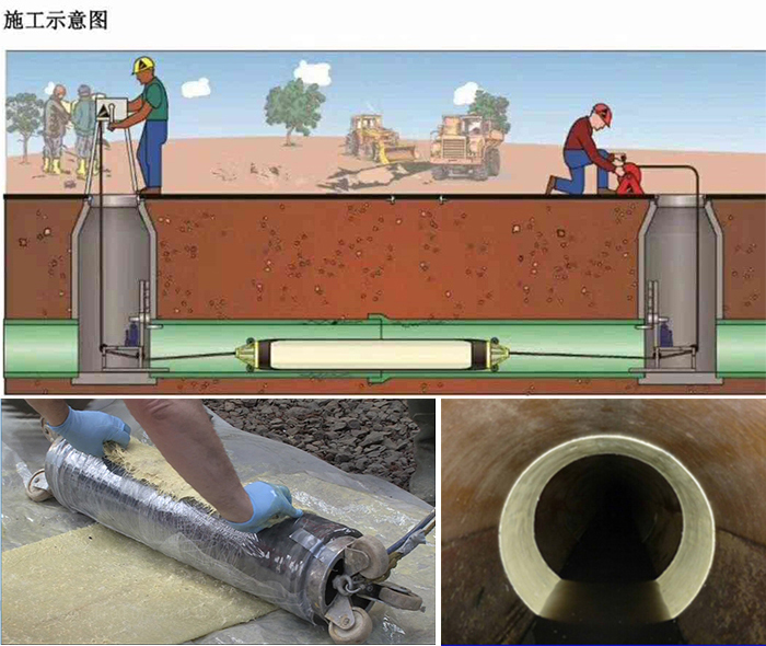 聊城管道局部点状修复